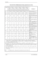 Preview for 226 page of Fujitsu MHU2100AT Product Manual