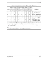 Preview for 227 page of Fujitsu MHU2100AT Product Manual