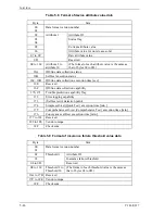 Preview for 122 page of Fujitsu MHV2040AH - Mobile - Hard Drive Product Manual