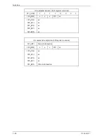 Preview for 170 page of Fujitsu MHV2040AH - Mobile - Hard Drive Product Manual