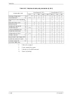 Preview for 204 page of Fujitsu MHV2040AH - Mobile - Hard Drive Product Manual