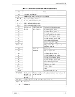 Preview for 129 page of Fujitsu MHV2040AT - Hard Drive - 40 GB Product Manual