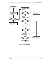 Preview for 25 page of Fujitsu MHV2040BS Maintenance Manual