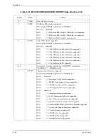 Preview for 160 page of Fujitsu MHV2160BT Product Manual