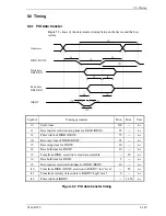 Preview for 223 page of Fujitsu MHW2040AT - Mobile 40 GB Hard Drive Product Manual