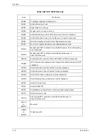 Preview for 150 page of Fujitsu MHW2040BS Product Manual