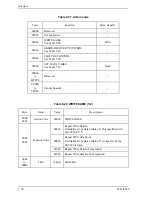 Preview for 152 page of Fujitsu MHW2040BS Product Manual