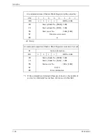 Preview for 168 page of Fujitsu MHW2040BS Product Manual