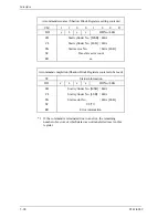 Preview for 172 page of Fujitsu MHW2040BS Product Manual