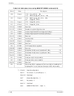 Preview for 182 page of Fujitsu MHW2040BS Product Manual