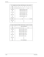 Preview for 230 page of Fujitsu MHW2040BS Product Manual