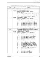 Предварительный просмотр 163 страницы Fujitsu MHW2060BK - Mobile 60 GB Hard Drive Maintenance Manual