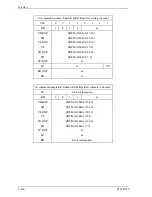 Предварительный просмотр 232 страницы Fujitsu MHW2080BJ Product/Maintenance Manual