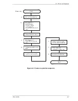 Preview for 65 page of Fujitsu MHY2040BH Product/Maintenance Manual