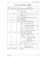 Preview for 157 page of Fujitsu MHY2040BH Product/Maintenance Manual