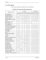 Preview for 250 page of Fujitsu MHY2040BH Product/Maintenance Manual