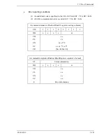 Предварительный просмотр 199 страницы Fujitsu MHY2040BS Product/Maintenance Manual