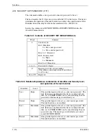 Preview for 200 page of Fujitsu MHZ2080BJ Product/Maintenance Manual