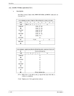 Preview for 244 page of Fujitsu MHZ2080BJ Product/Maintenance Manual