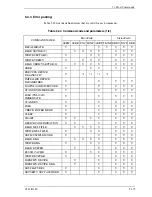 Preview for 247 page of Fujitsu MHZ2080BJ Product/Maintenance Manual