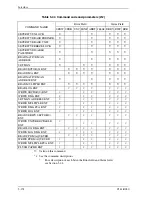 Preview for 248 page of Fujitsu MHZ2080BJ Product/Maintenance Manual