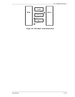 Preview for 253 page of Fujitsu MHZ2080BJ Product/Maintenance Manual