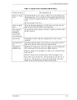 Preview for 297 page of Fujitsu MHZ2080BJ Product/Maintenance Manual