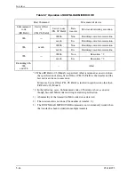 Предварительный просмотр 118 страницы Fujitsu MJA2080BH Product/Maintenance Manual