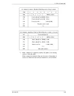 Предварительный просмотр 165 страницы Fujitsu MJA2080BH Product/Maintenance Manual