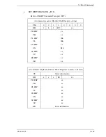 Предварительный просмотр 237 страницы Fujitsu MJA2080BH Product/Maintenance Manual