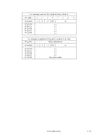 Preview for 94 page of Fujitsu MPB3021AT Product Manual