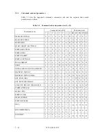 Предварительный просмотр 77 страницы Fujitsu MPC3032AT Product Manual