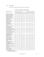 Предварительный просмотр 118 страницы Fujitsu MPC3032AT Product Manual