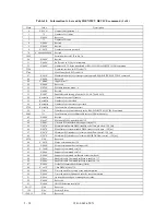 Preview for 97 page of Fujitsu MPD3043AT Product Manual