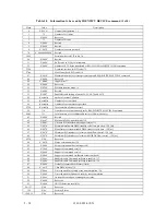 Предварительный просмотр 95 страницы Fujitsu MPE3043AE Product Manual