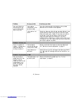 Preview for 101 page of Fujitsu N7010 - LifeBook - Core 2 Duo 2.26 GHz (French) Manual D'Utilisation