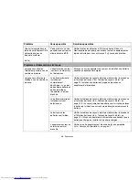 Preview for 103 page of Fujitsu N7010 - LifeBook - Core 2 Duo 2.26 GHz (French) Manual D'Utilisation