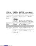 Preview for 107 page of Fujitsu N7010 - LifeBook - Core 2 Duo 2.26 GHz (French) Manual D'Utilisation