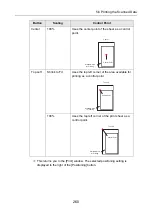 Предварительный просмотр 260 страницы Fujitsu N7100 Operator'S Manual