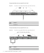 Preview for 24 page of Fujitsu Oracle M10-1 Service Manual