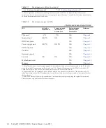 Preview for 106 page of Fujitsu Oracle M10-1 Service Manual