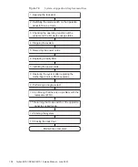 Preview for 116 page of Fujitsu Oracle M10-1 Service Manual