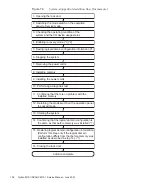 Preview for 122 page of Fujitsu Oracle M10-1 Service Manual