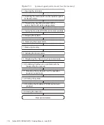 Preview for 130 page of Fujitsu Oracle M10-1 Service Manual