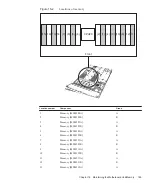 Preview for 203 page of Fujitsu Oracle M10-1 Service Manual