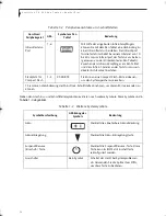 Preview for 136 page of Fujitsu P-600 - Stylistic LT User Manual