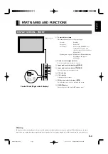 Предварительный просмотр 3 страницы Fujitsu P42VHA30W, P42HHA30W User Manual