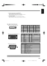 Предварительный просмотр 5 страницы Fujitsu P42VHA30W, P42HHA30W User Manual