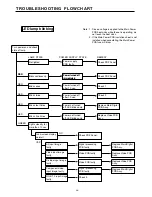 Предварительный просмотр 16 страницы Fujitsu P50XHA10US Service Manual