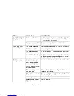 Preview for 99 page of Fujitsu P8020 - LifeBook - Core 2 Duo 1.4 GHz User Manual